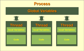 A Guide to Python Threading