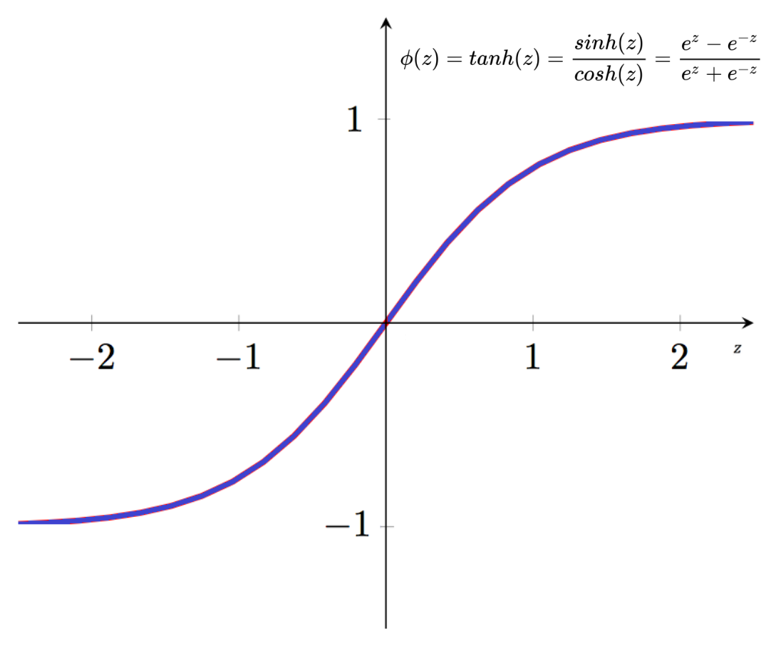 activation-functions