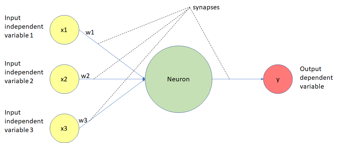 Neural deep sale learning