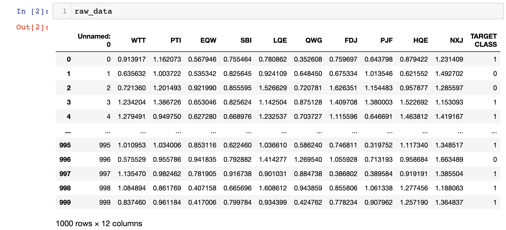 A pandas DataFrame