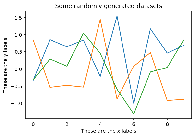 Pyplot Example Pyplot Figure Example Growthreport